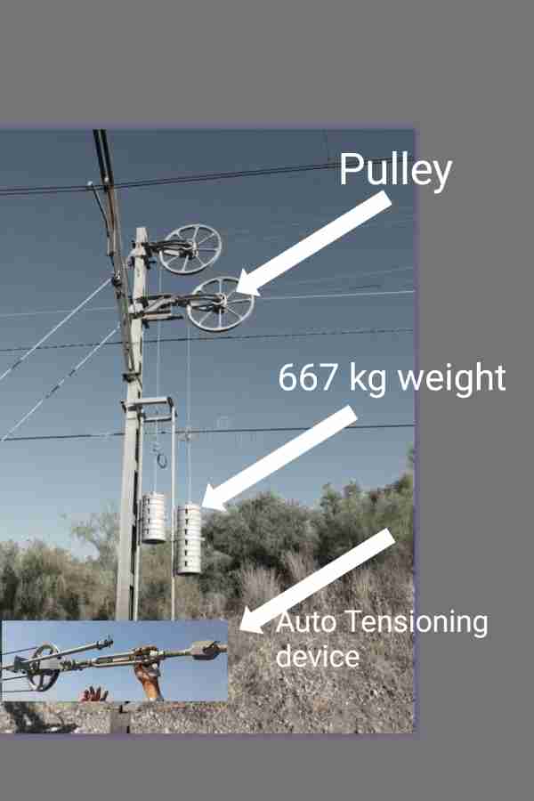 weightautotensioningrailway VsDevInfo Tech Weights hang